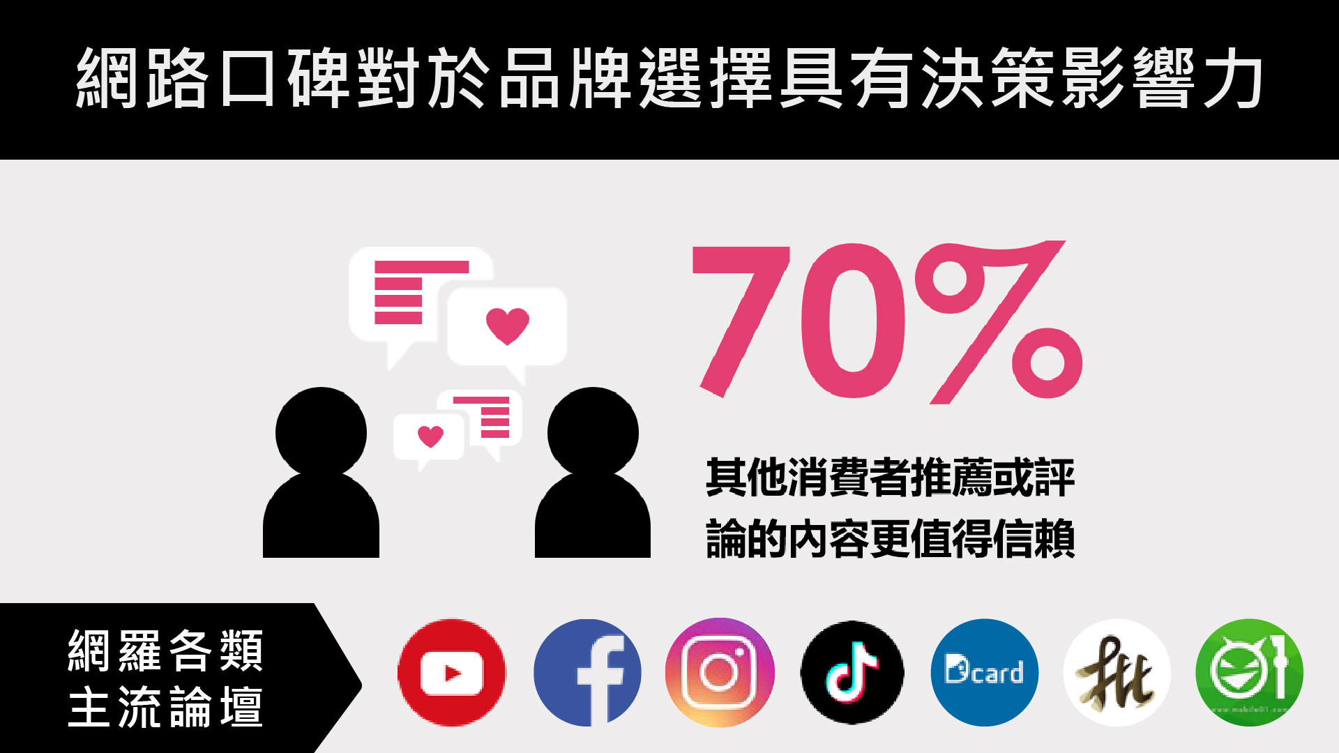 口碑行銷